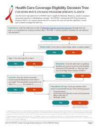 ace_eligibility_flowchart_28oct2025_website-update_508.pdf